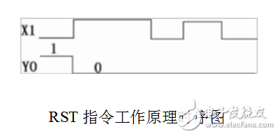 plc時序圖怎么看_plc時序圖指令詳解解