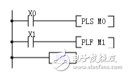 plc時序圖怎么看_plc時序圖指令詳解解