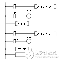 plc時序圖怎么看_plc時序圖指令詳解解