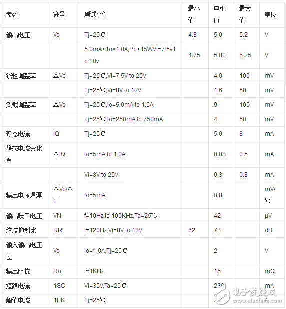 l7805cv中的5指的什么_l7805cv全稱是什么