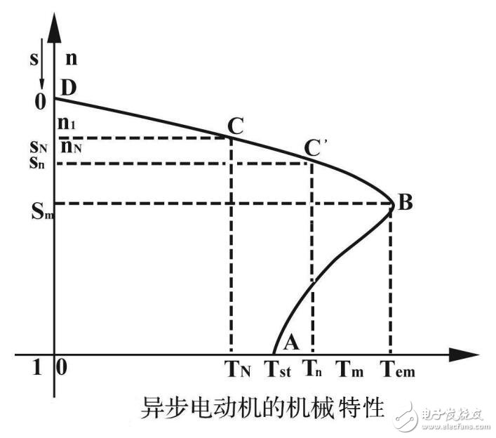 電動機設備使用與維護研究