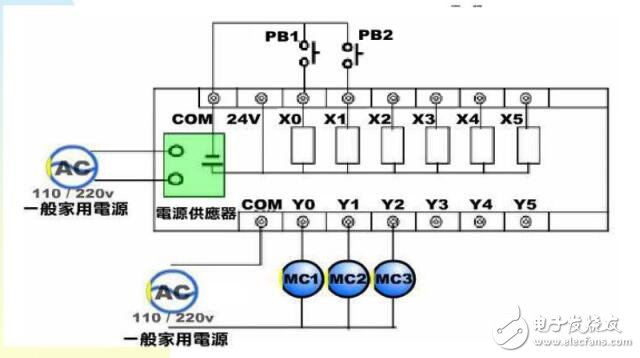 DCS與PLC區別
