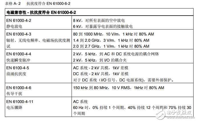 s7-1200技術規(guī)范