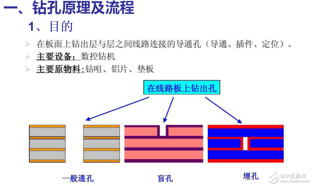 滿坤鉆孔培訓(xùn)資料 -鉆咀研磨