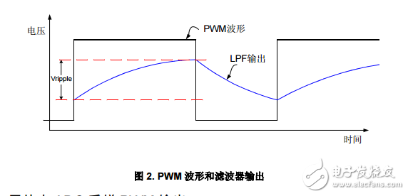 C8051F MCU應用筆記-AN010-用片內定時器實現16位PWM 