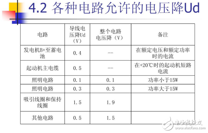 汽車電線束設(shè)計(jì)基礎(chǔ)