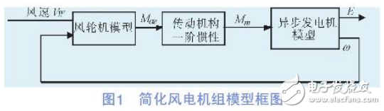 風(fēng)電機(jī)組模型與SVC對(duì)并網(wǎng)型風(fēng)電場(chǎng)運(yùn)行性能的影響分析