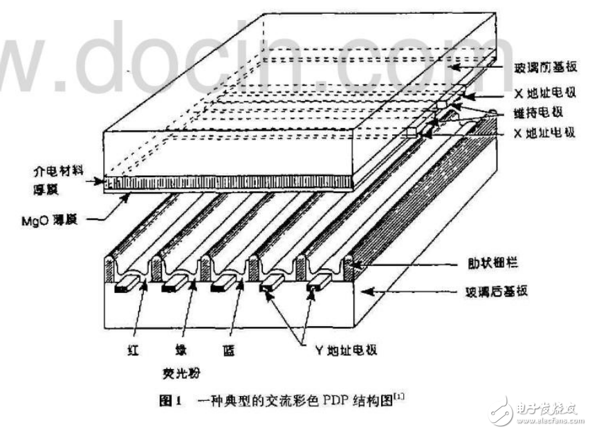 彩色PDP的原理與超薄型彩色大屏幕平面顯示技術(shù)解析
