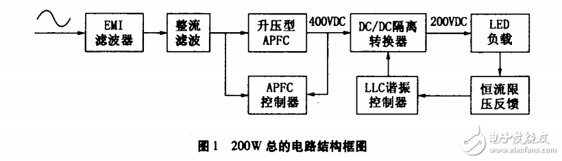 LED照明的特點與高功率密度LED驅動電源的設計