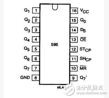 74hc595與74hc573區別