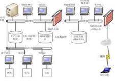 數據庫
