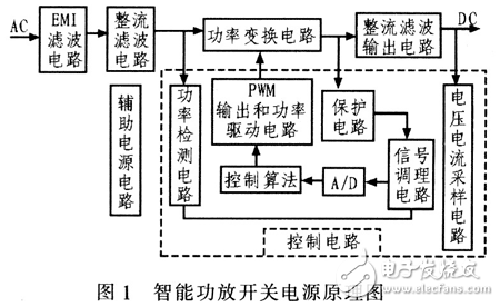 DSP智能功放開(kāi)關(guān)電源設(shè)計(jì)