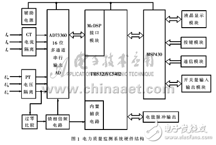 新型多功能電能質(zhì)量監(jiān)測(cè)儀表分析