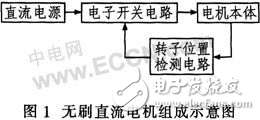 基于反電動勢過零點檢測法控制無刷直流電機的實現(xiàn)方法