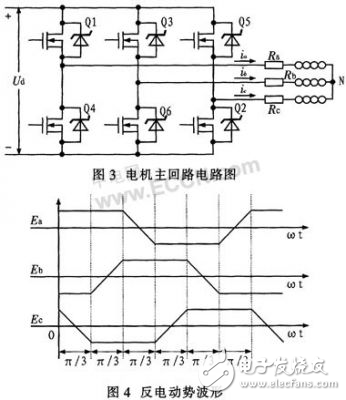 基于反電動勢過零點檢測法控制無刷直流電機的實現(xiàn)方法