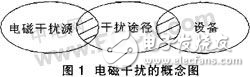 數字圖像處理系統抗干擾設計方案解析