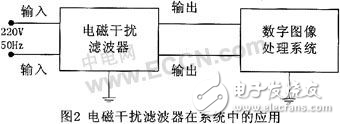 數字圖像處理系統抗干擾設計方案解析