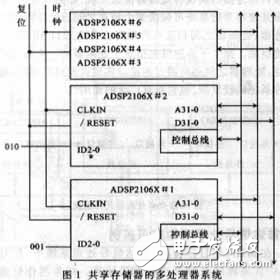 高速并行雷達(dá)數(shù)字信號處理系統(tǒng)設(shè)計(jì)方案