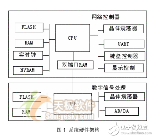 C語言嵌入式系統編程修煉之道