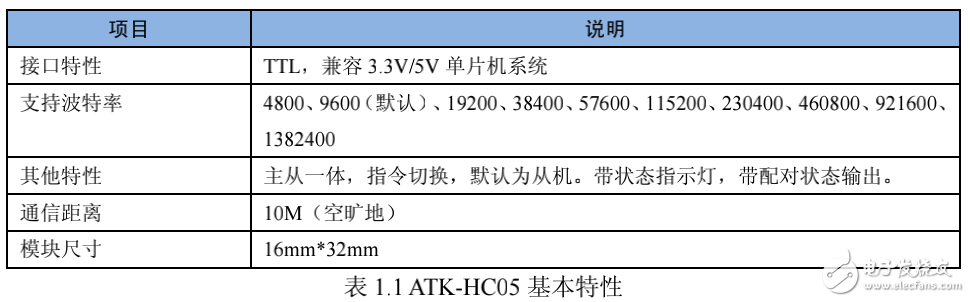 HC05藍(lán)牙手冊，藍(lán)牙的調(diào)試手冊