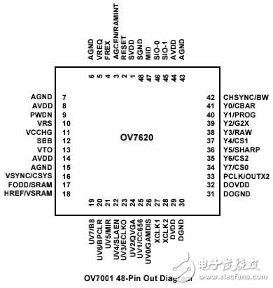 OV7620攝像頭數(shù)據(jù)手冊