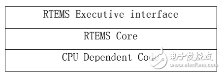 RTEMS嵌入式操作系統的簡單介紹
