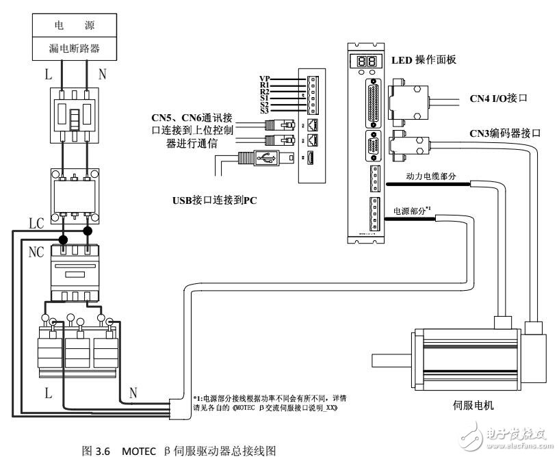 MOTEC β交流伺服驅(qū)動器安裝與接線