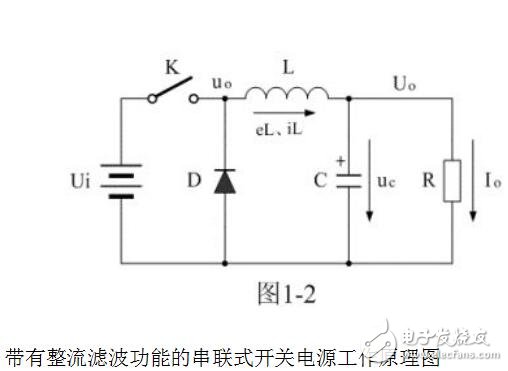 開關電源的分類及工作原理