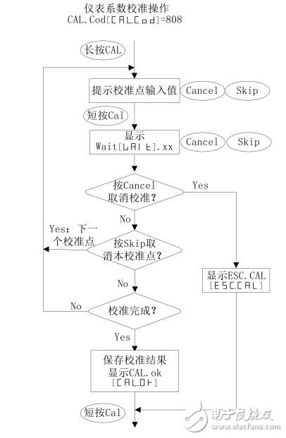 AI-5600型手持式數(shù)字測溫儀技術規(guī)格