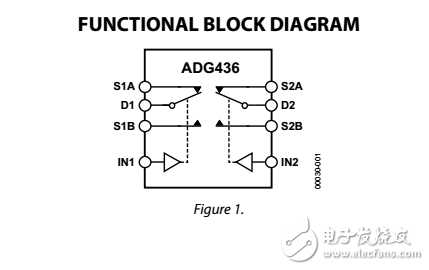 雙SPDT開(kāi)關(guān)adg436數(shù)據(jù)表