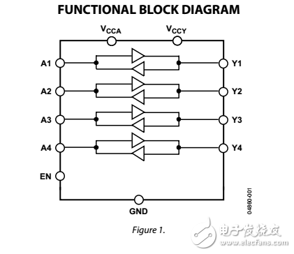 低電壓1.15V至5.5V，4通道雙向邏輯電平轉換器adg3304數據表