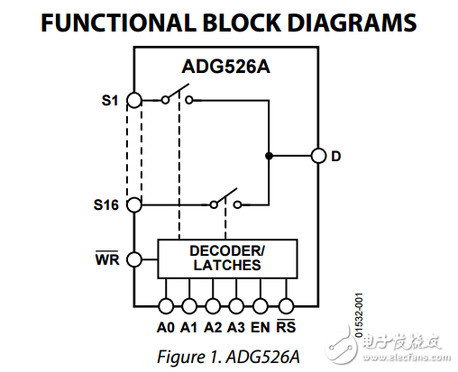 CMOS鎖存8/16通道模擬多路復用器adg526a/adg527a數據表