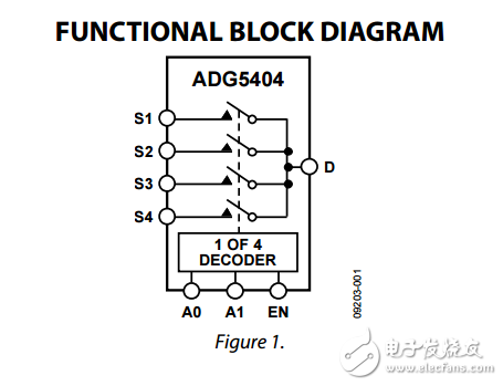 高電壓閉鎖4通道多路復用器adg5404數據表