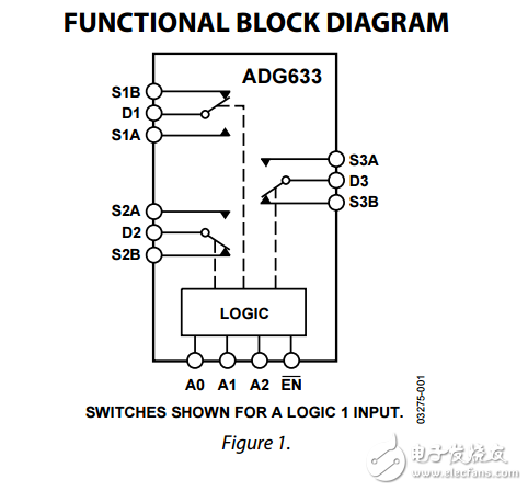 CMOS三重SPDT開關adg633數據表