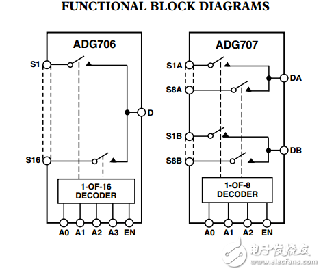 CMOS低電壓，8/16通道多路復用器ADG706/ADG707數據表