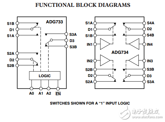 CMOS,2.5伏低電壓三/四路SPDT開關ADG733/ADG734數據表
