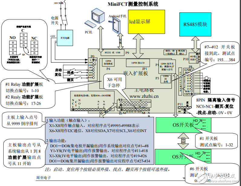 電路板ICT、FCT測試解決方案