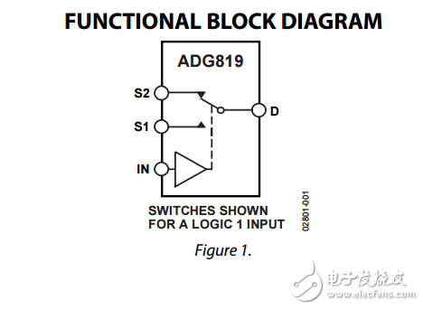 0.5?，CMOS，1.8V至5.5V，2:1多路復用器/SPDT開關ADG819數據表 