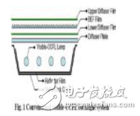 紫外線激發(fā)平面光源技術(shù)的詳解及其在液晶顯示器中的應(yīng)用