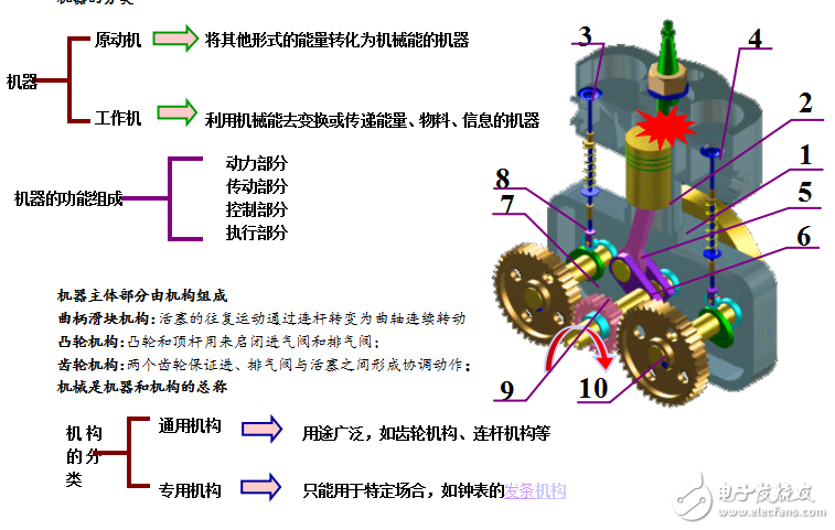 機械設計基礎教案分享