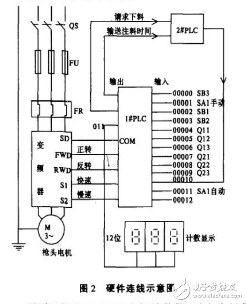 PLC與變頻器在冰箱生產工藝中的應用
