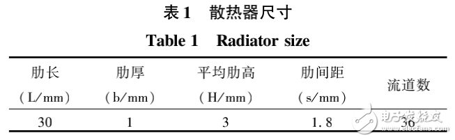 LED的特點介紹及其散熱器散熱特性分析與結構優化