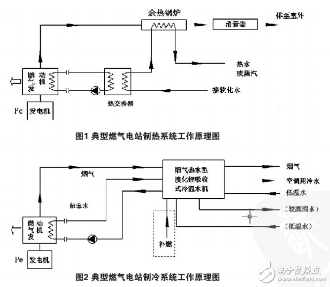 往復式內燃機組廢氣利用技術詳解