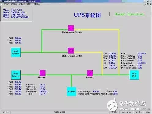 淺談UPS進(jìn)行遠(yuǎn)程監(jiān)控的設(shè)計(jì)方案