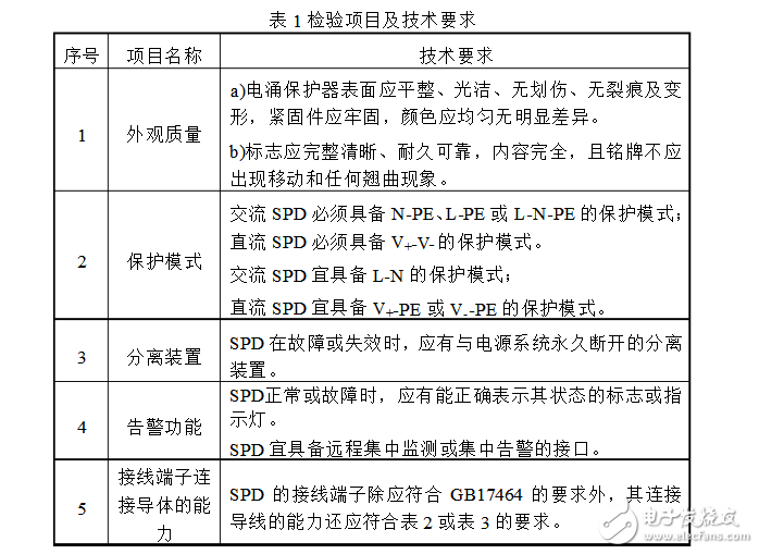 浪涌保護器好壞判斷