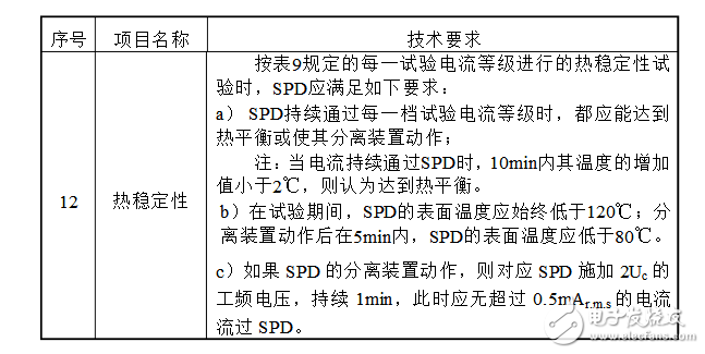 浪涌保護器好壞判斷