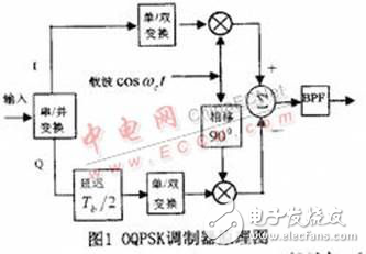 基于DSP處理器的數字OQPSK調制器實現方案