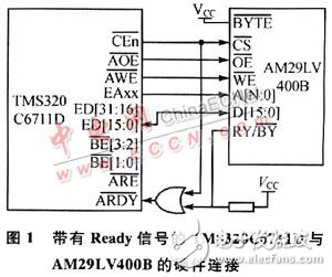 外部Flash存儲器在線編程的軟硬件設計解析