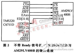 外部Flash存儲器在線編程的軟硬件設計解析