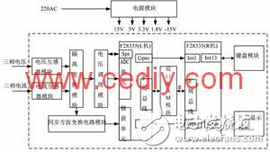 基于雙處理器協同工作結構的電力系統諧波分析儀解析